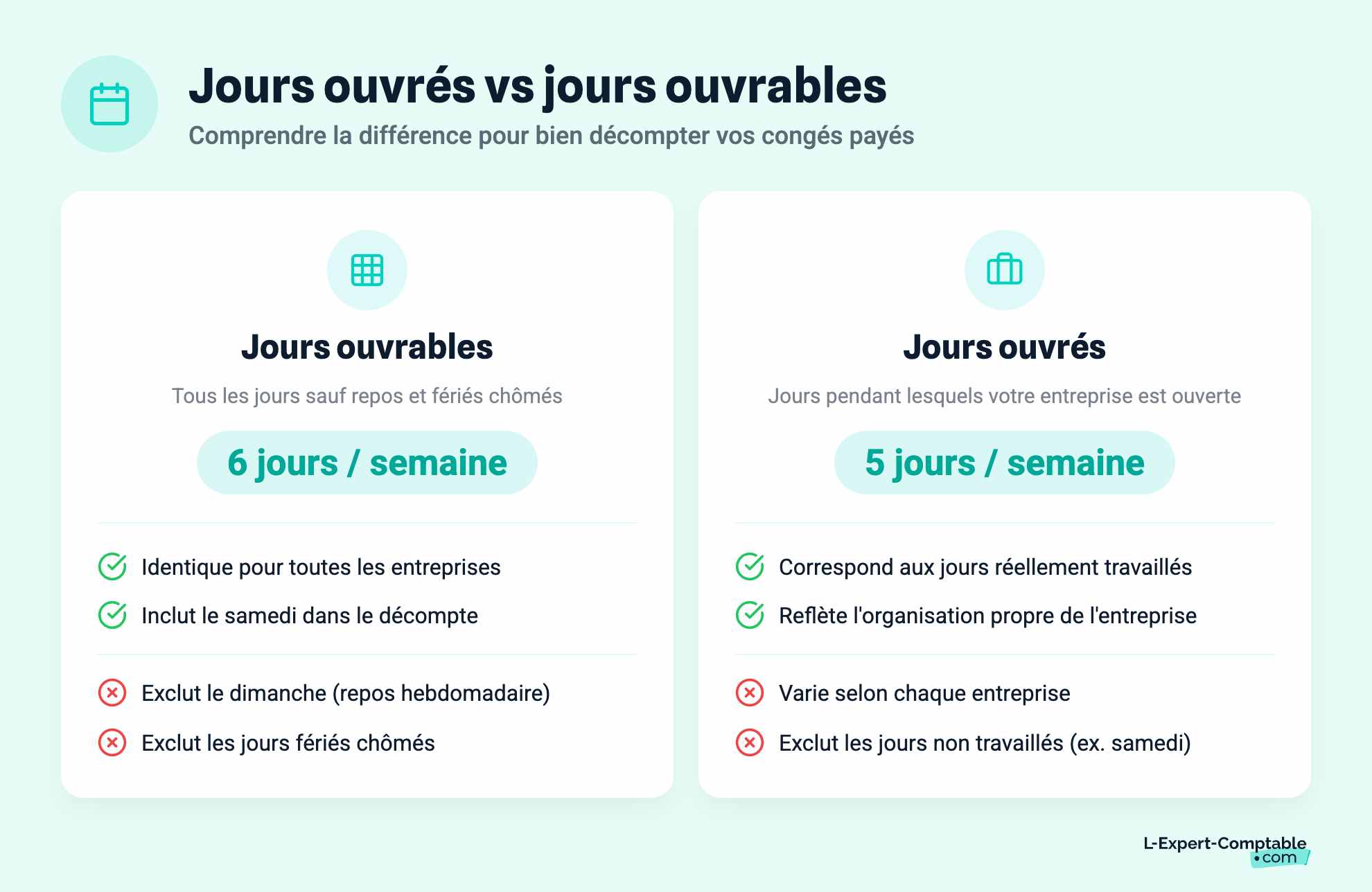 Jours ouvrés vs jours ouvrables
